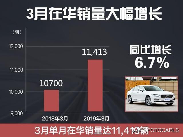 3月份第一批汽车销量出炉：马自达/丰田/东本/东日/沃尔沃