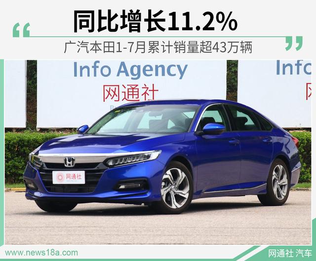 广汽本田1-7月累计销量超43万辆 同比增长11.2%