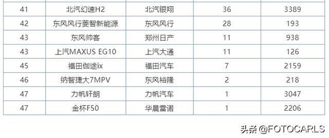 10月MPV销量排行：前四名都是上汽，GL8太稳固，长安系列被团灭