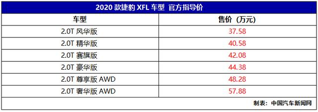2020款捷豹XFL上市，售价37.58-57.88万元