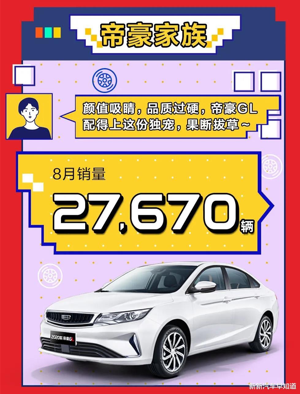 中国自主三连冠吉利汽车8月销量11.3万辆 同比增长12%