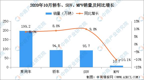 2020年10月乘用车企业销量排名：吉利/长安/长城前十