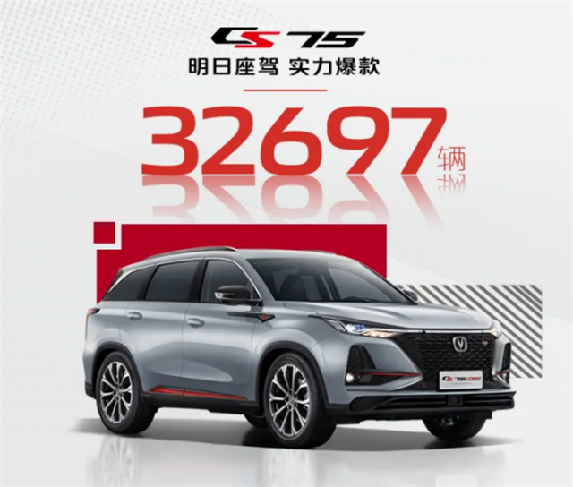 新王誕生！長安汽車CS75成為2021年2月份中國SUV銷量冠軍