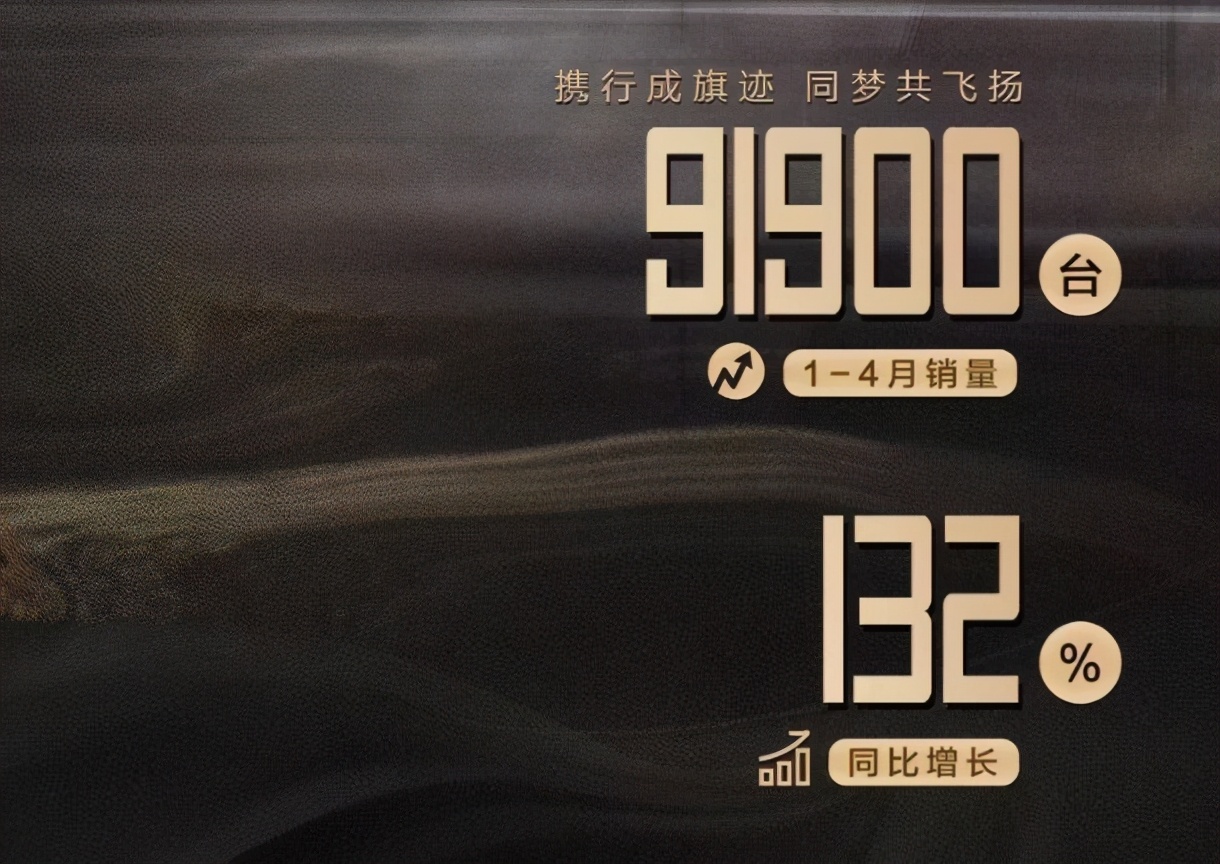 7个车企4月销量：长安欧尚超2万辆，本田创历年4月销量最高纪录