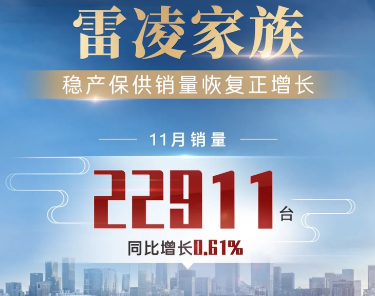 广汽丰田11月销量公布 月销8.5万台 同比增长9.8%